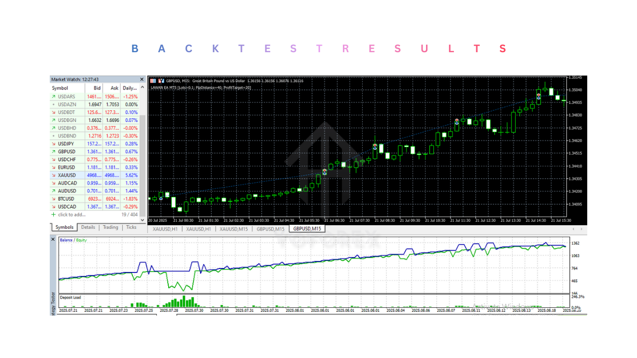 LAWAN EA V1.0 MT5 2 LAWAN EA V1.0 MT5