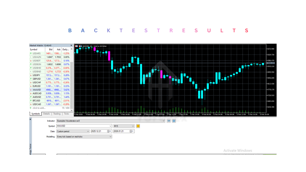 Smart AHE Indicator V1.0 MT5