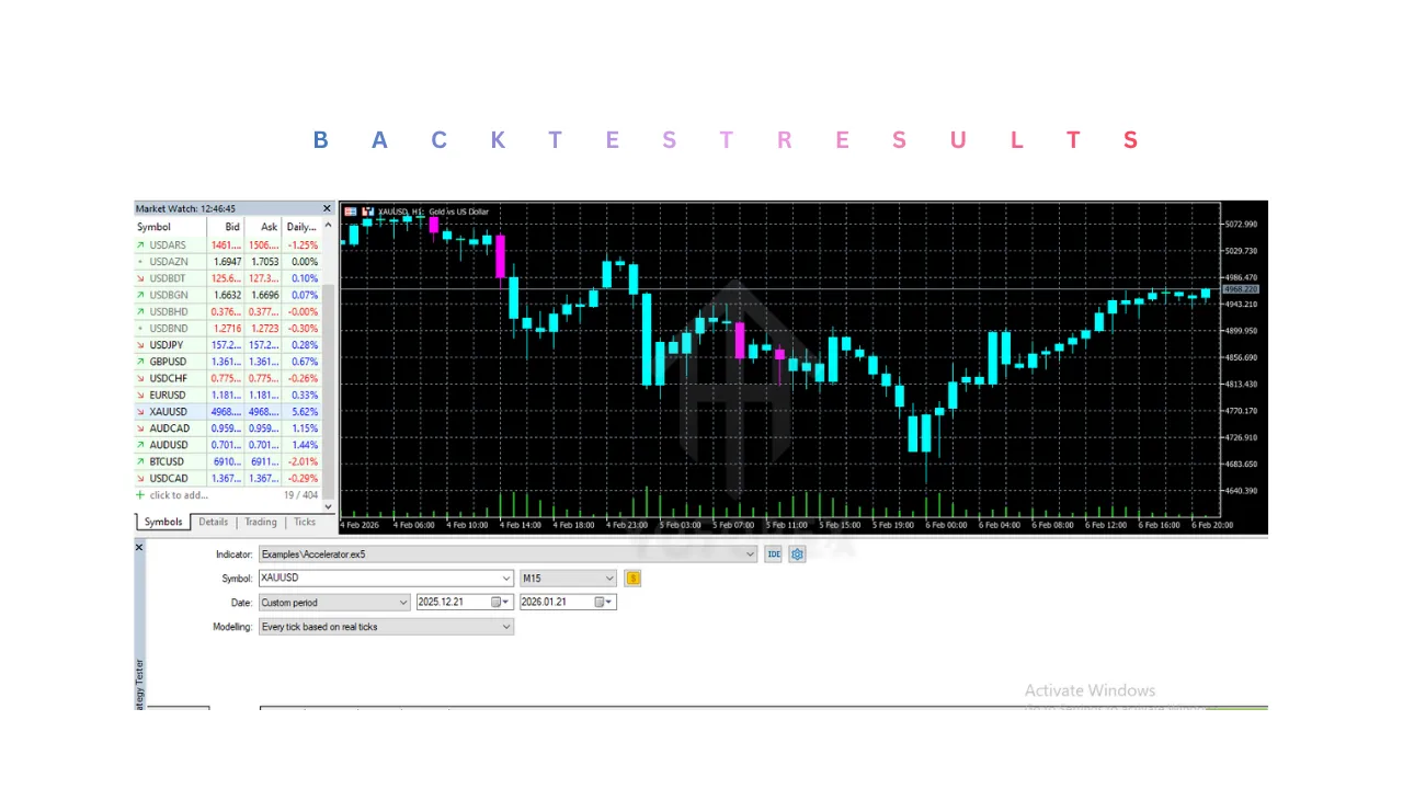 Smart AHE Indicator V1.0 MT5 2 Smart AHE Indicator V1.0 MT5