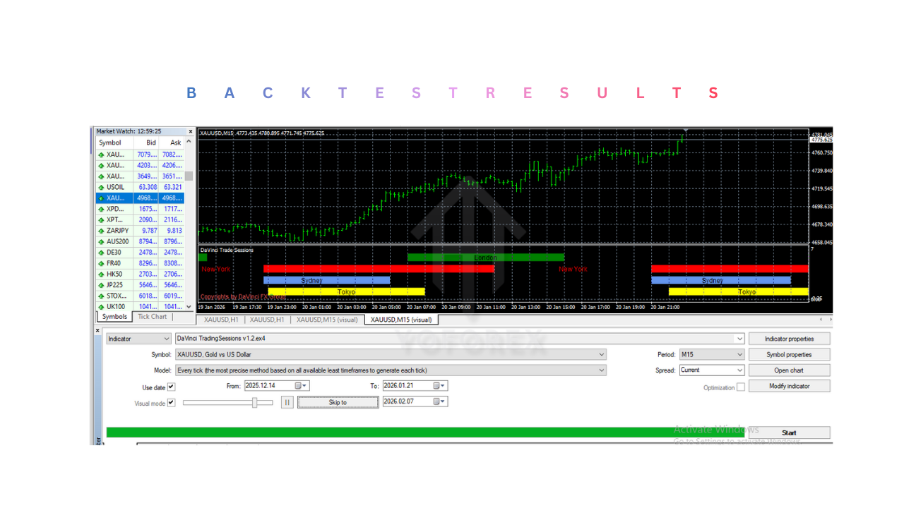 DaVinci TradingSessions Indicator V1.2 MT4