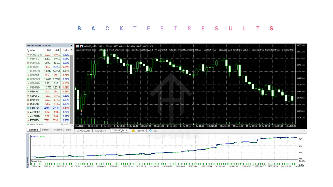 Super Gold Trend EA V1.10 MT5