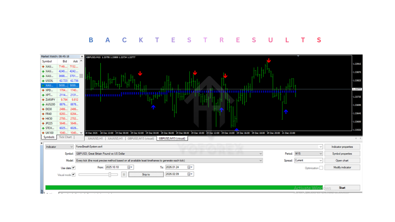 ForexBreathSystem Indicator V1.1 MT4