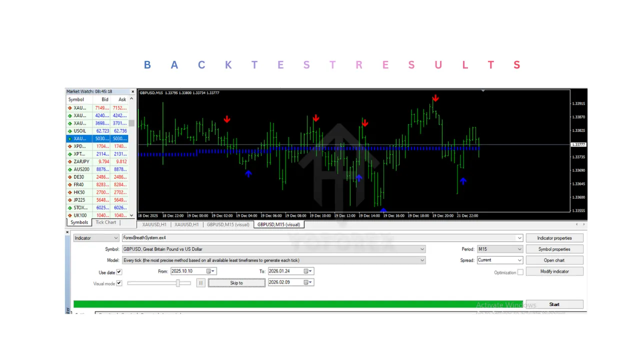 ForexBreathSystem Indicator V1.1 MT4 2 ForexBreathSystem Indicator V1.1 MT4