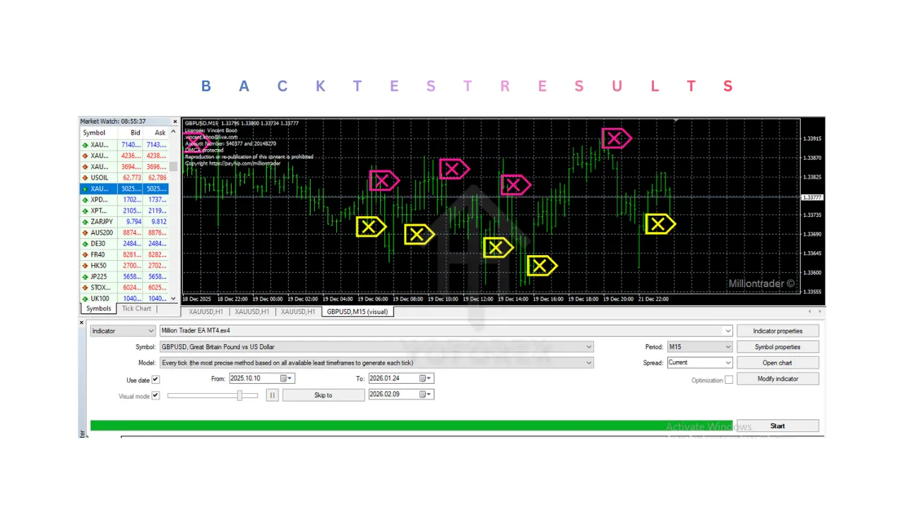 Million Trader Indicator V1.0 MT4 2 Million Trader Indicator V1.0 MT4