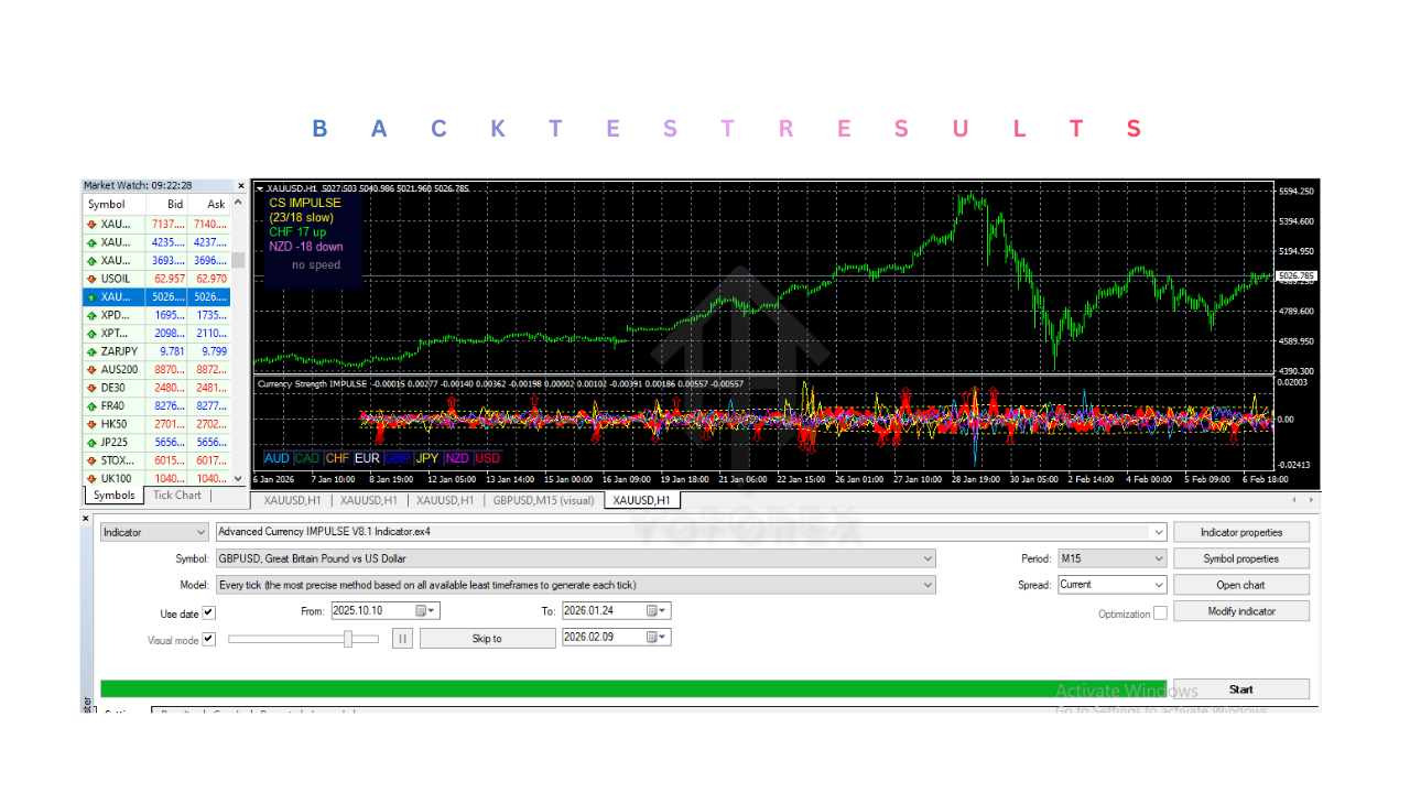 Advanced Currency IMPULSE Indicator V8.1 MT4