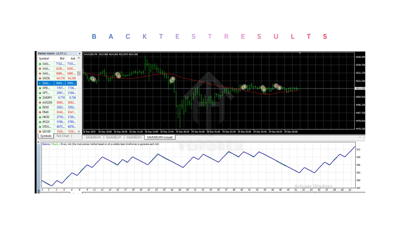 Harami EA V2.20 MT4 2 Harami EA V2.20 MT4