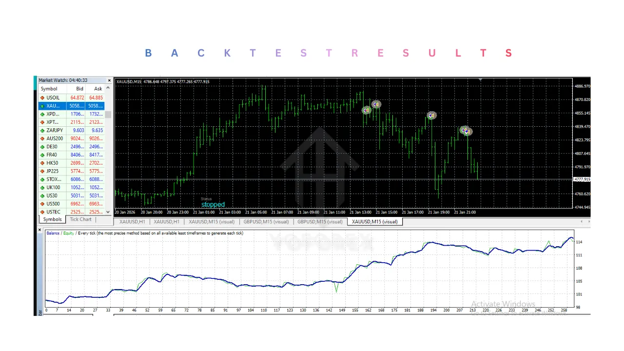 MILLION DOLLARS MONSTER EA V.11 MT4 2 MILLION DOLLARS MONSTER EA V.11 MT4