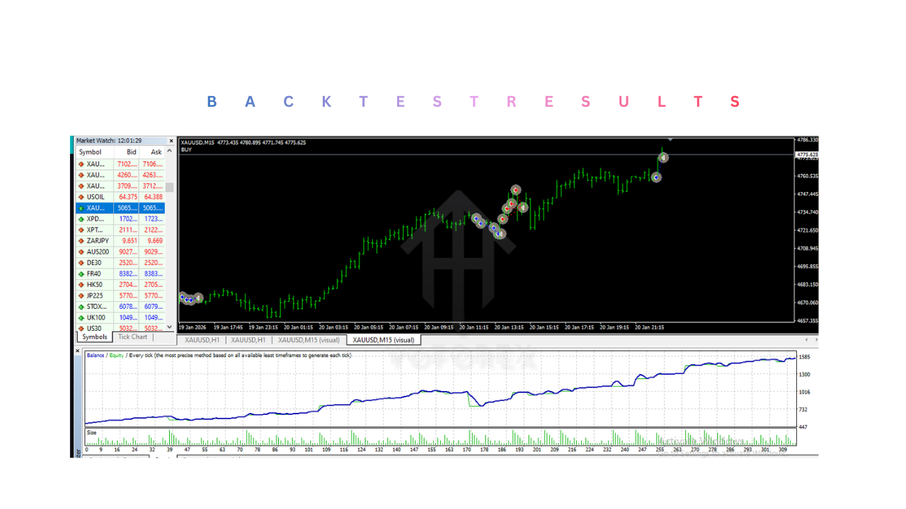 Parabolic Arrow EA V1.0 MT4