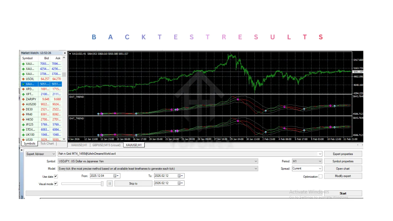 Dat trend Indicator V1.0 MT4 2 Dat trend Indicator V1.0 MT4