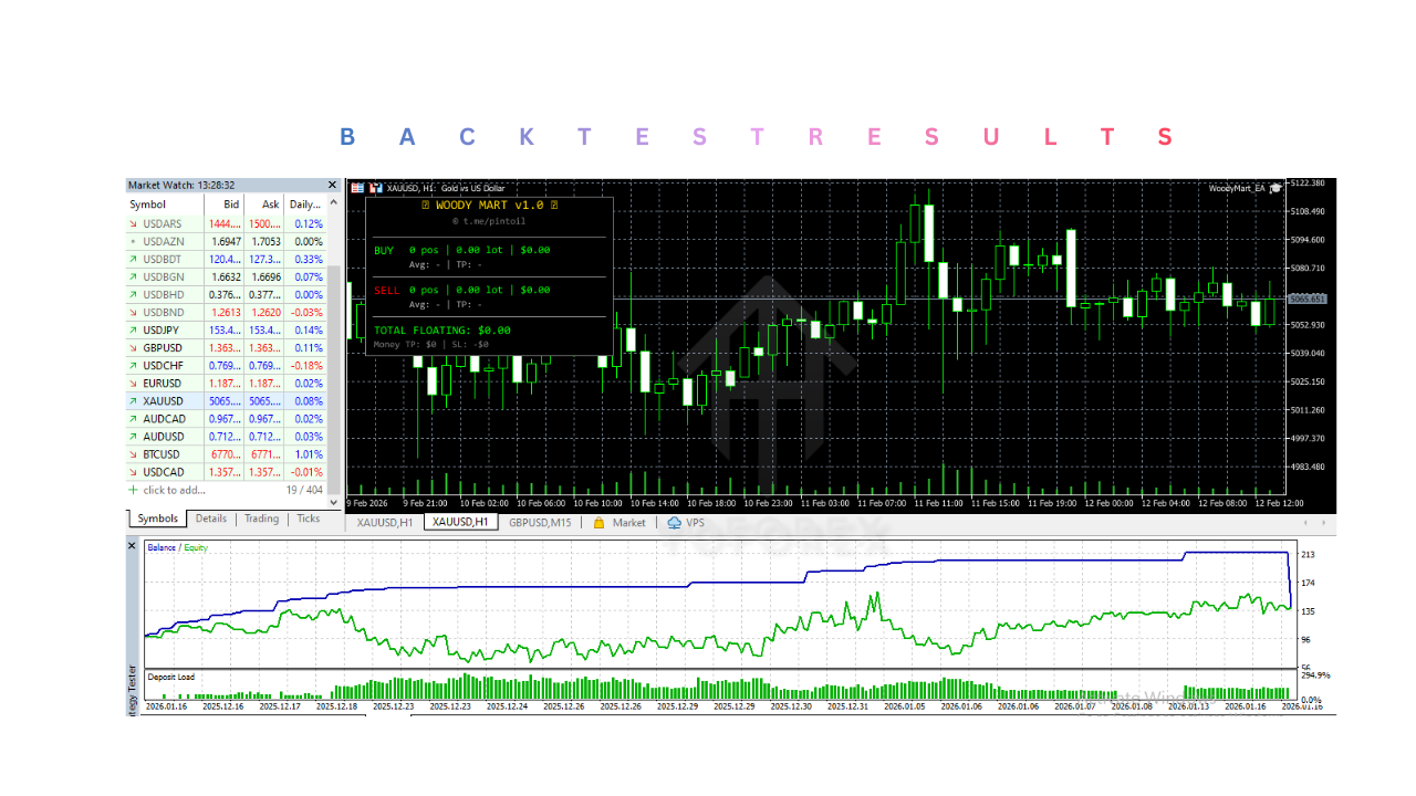 Woody Mart EA V1.0 MT5