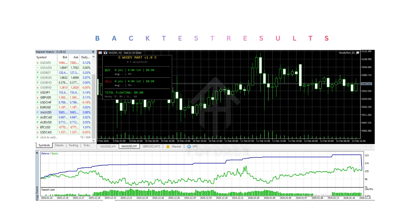 Woody Mart EA V1.0 MT5