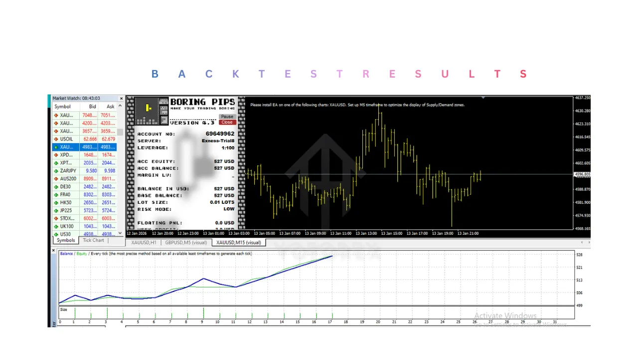 Boring Pips EA V4.3 MT4 2 Boring Pips EA V4.3 MT4