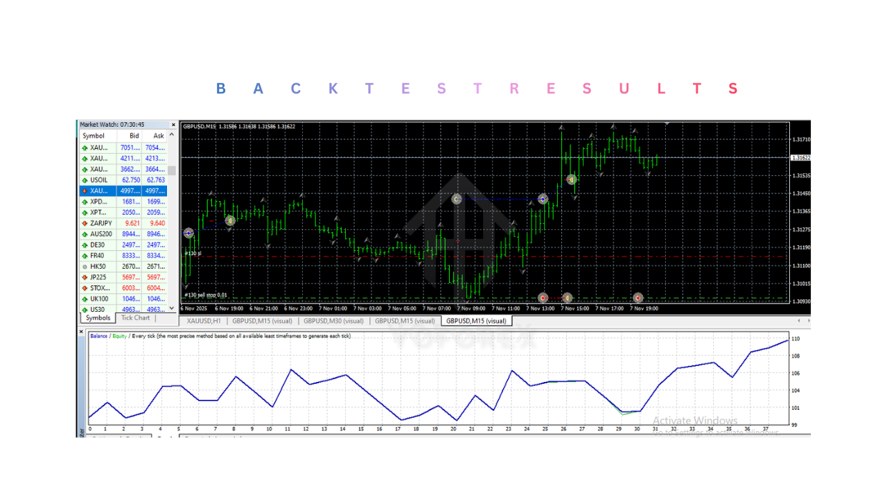 Best Gold Robot EA V5.4 MT4