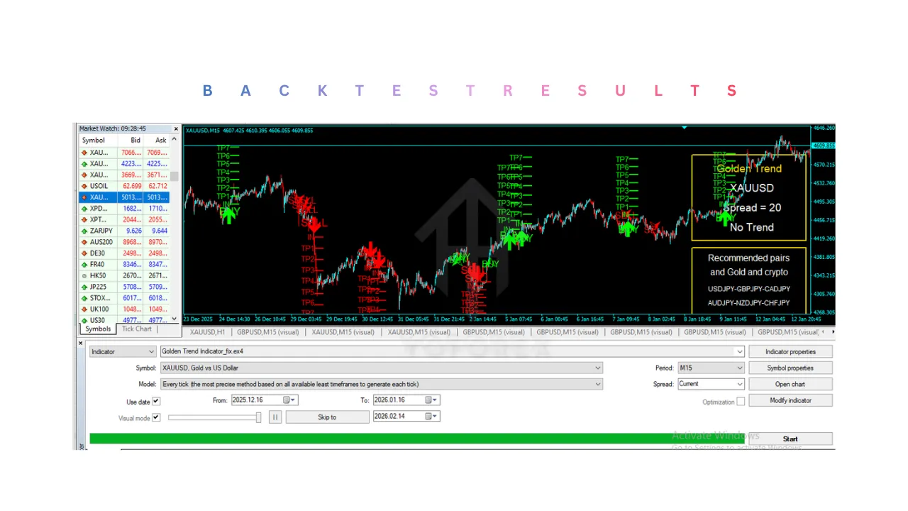Golden Trend Indicator V1.5 MT4 2 Golden Trend Indicator V1.5 MT4