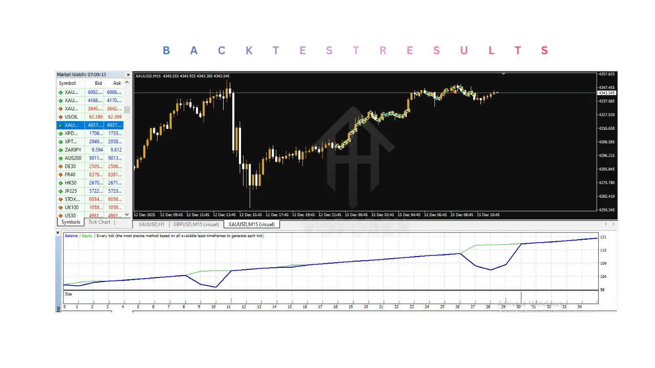 MFXT GOLD AI EA V2.13 MT4 2 MFXT GOLD AI EA V2.13 MT4