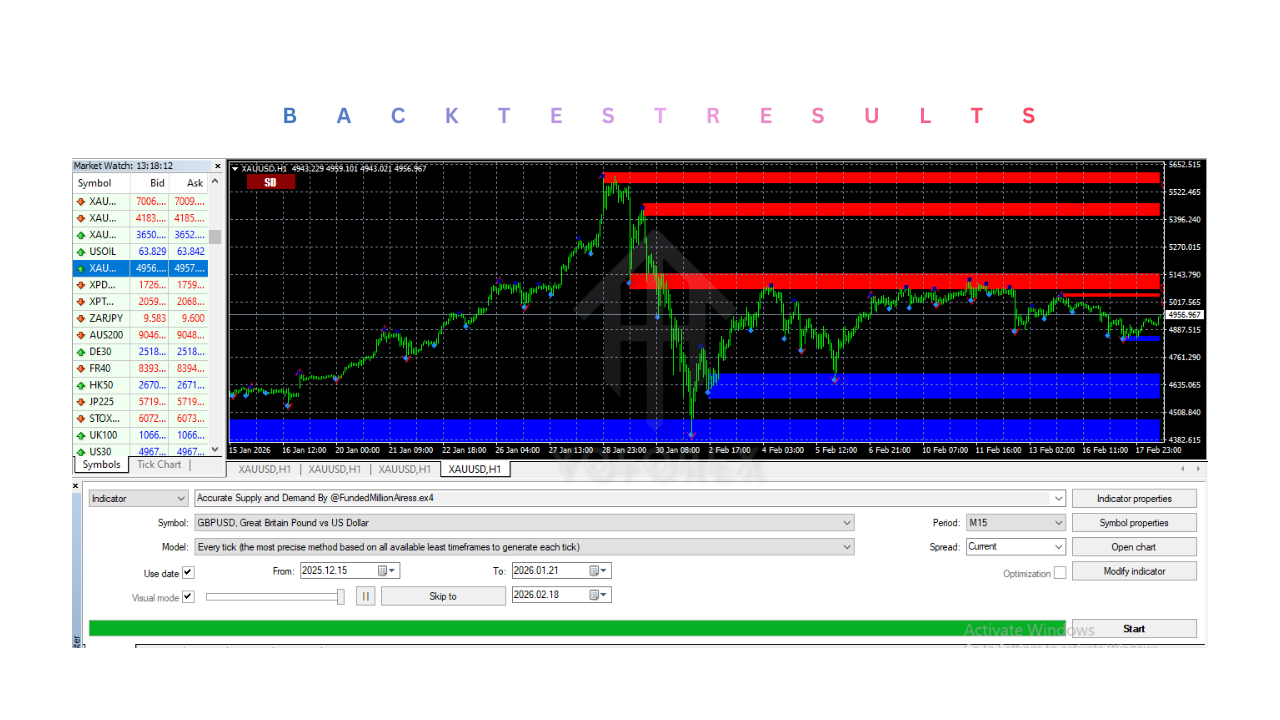 Accurate Supply and Demand Indicator V1.0 MT4 2 Accurate Supply and Demand Indicator V1.0 MT4