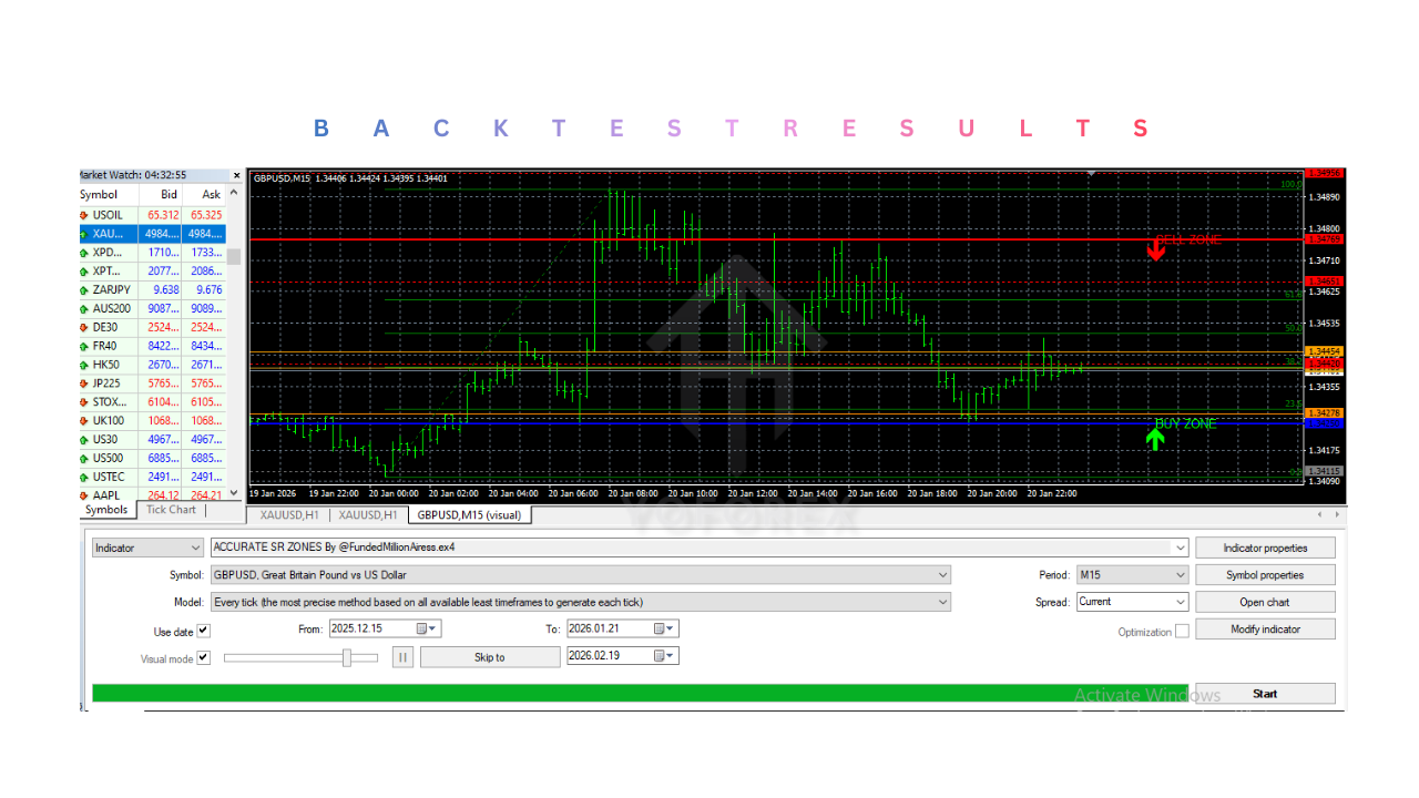 ACCURATE SR ZONES Indicator V1.0 MT4 2 ACCURATE SR ZONES Indicator V1.0 MT4