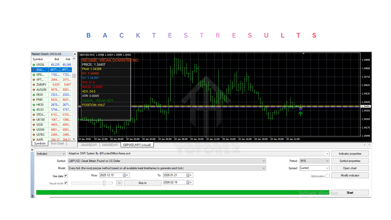 Adaptive SNR System Indicator V1.0 MT4 2 SNR System Indicator V1.0 MT4