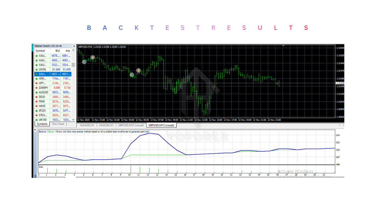Pips Sure EA V1.0 MT4 2 Pips Sure EA V1.0 MT4