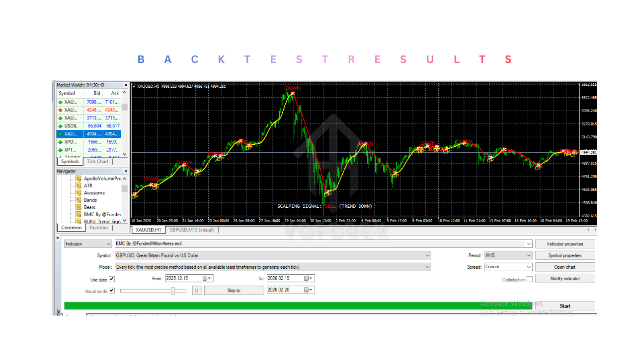 BMC Indicator V1.0 MT4
