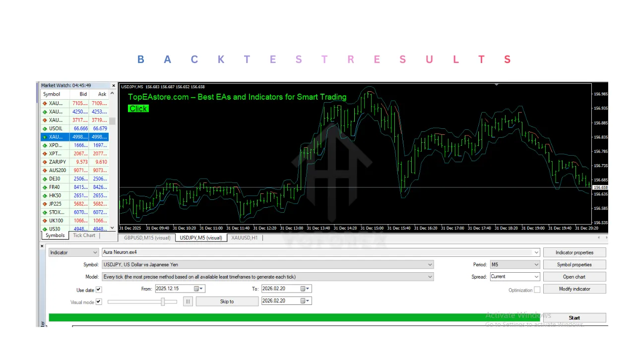 Aura Neuron Indicator V1.0 MT4 2 Aura Neuron Indicator V1.0 MT4