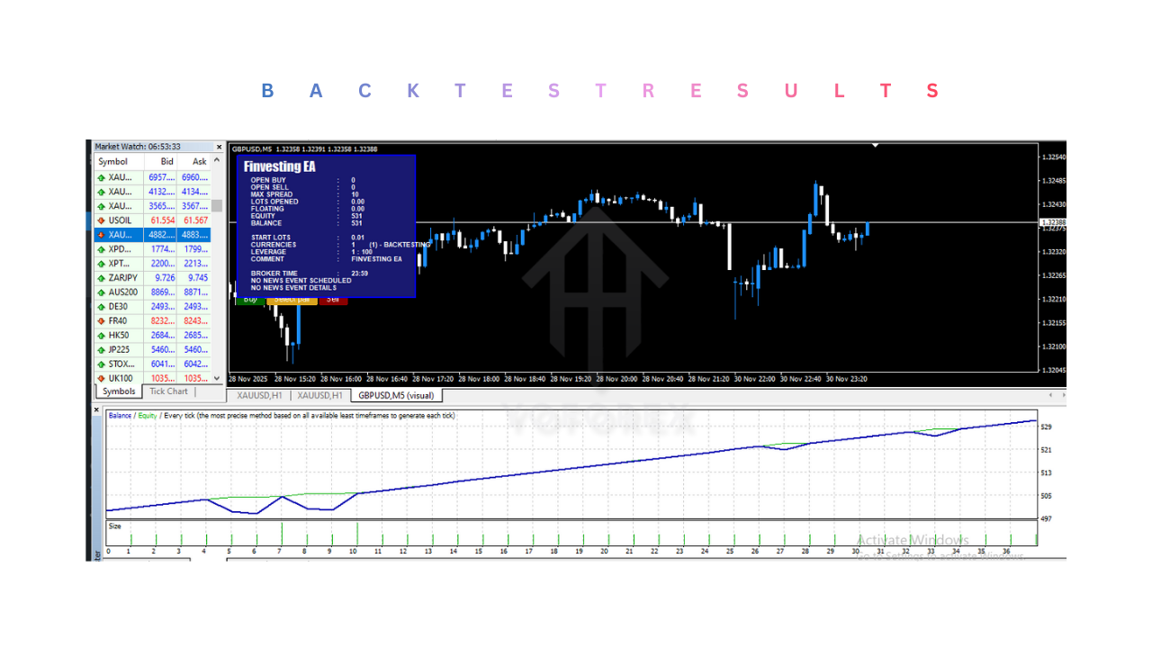 Finvesting EA V1.0 MT4