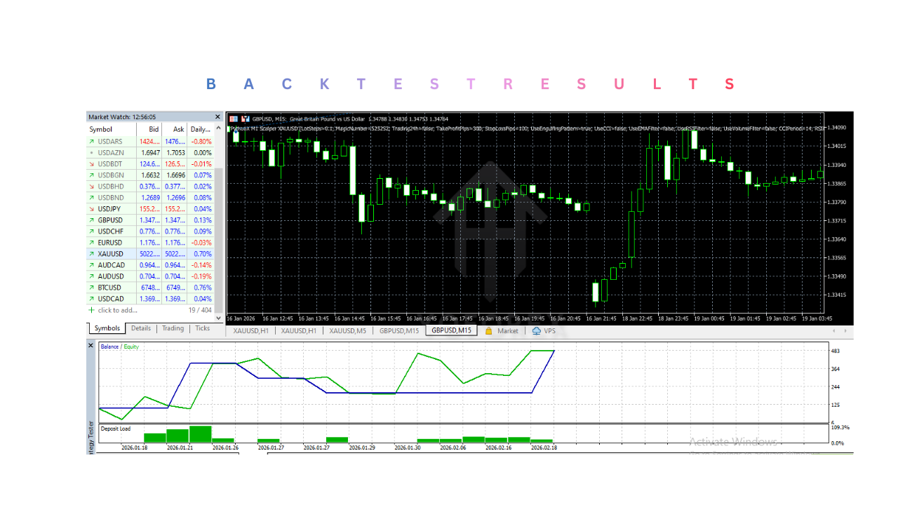 PythonX M1 Scalper XAUUSD EA V8.1 MT5