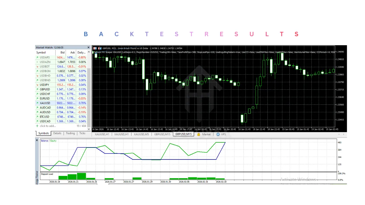 PythonX M1 Scalper XAUUSD EA V8.1 MT5 2 PythonX M1 Scalper XAUUSD EA V8.1 MT5