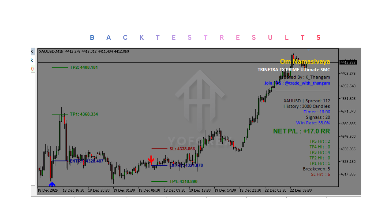 Trinetra FX Prime Indicator V1.0 MT5 2 Trinetra FX Prime Indicator V1.0 MT5