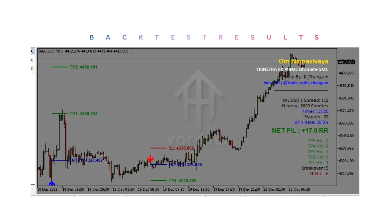 Trinetra FX Prime Indicator V1.0 MT5