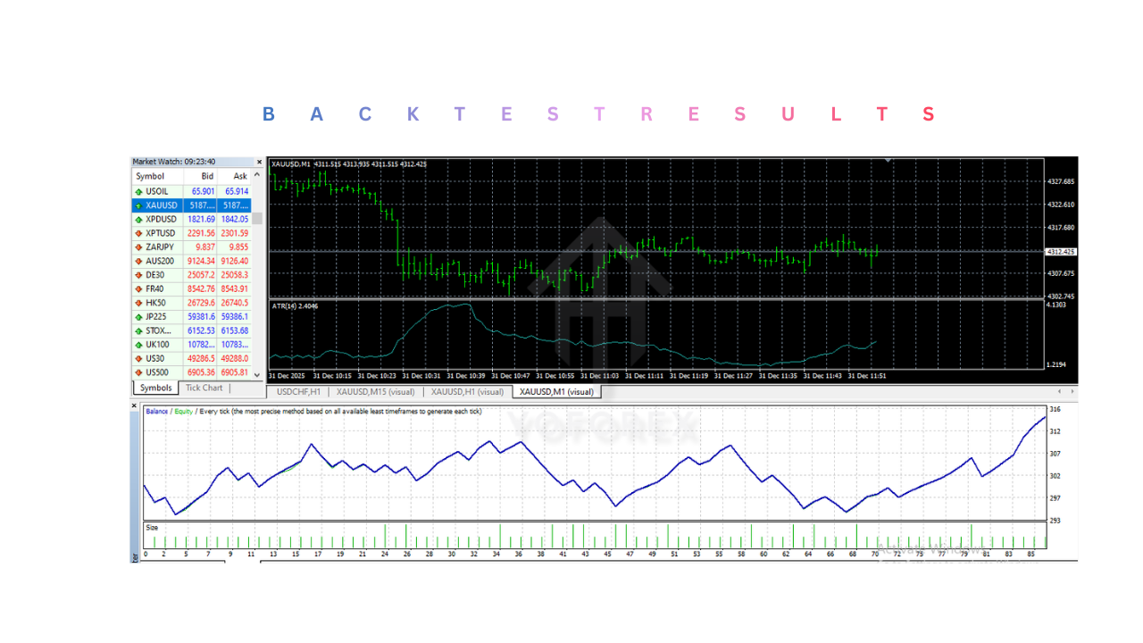 ICT Venom XAUUSD EA V1.0 MT4