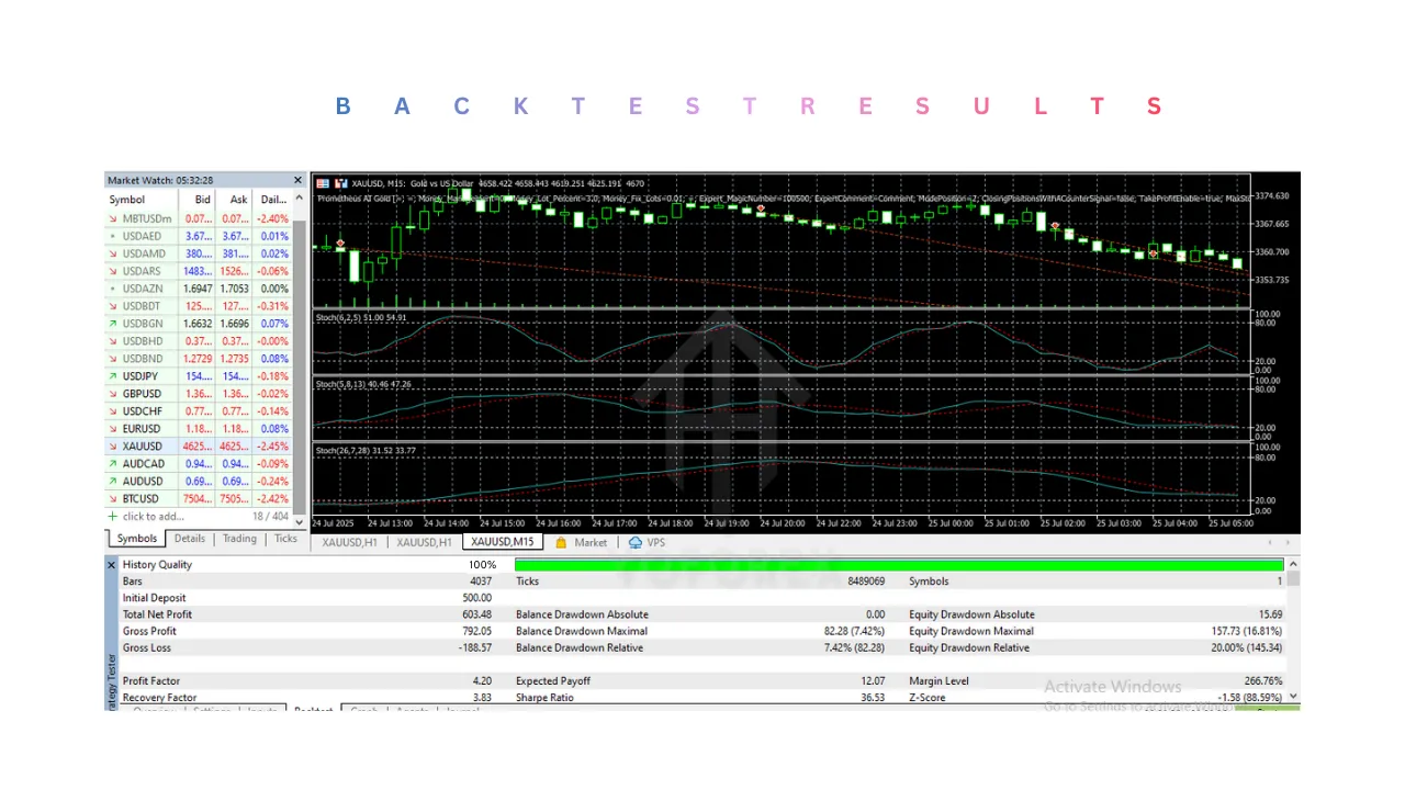Prometheus AI Gold EA V5.1 MT5 3 Prometheus AI Gold EA V5.1 MT5
