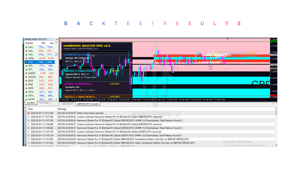 Harmonic Master Pro V5 Indicator V1.0 MT4