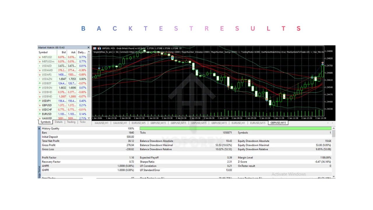 Singlet EA V1.0 MT5