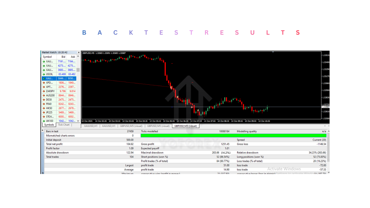 Darker fx pro EA V1.0 MT4
