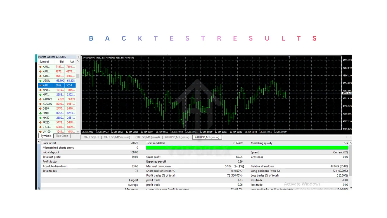 Sigma Trend Protocol EA V1.0 MT4 3 Sigma Trend Protocol EA V1.0 MT4