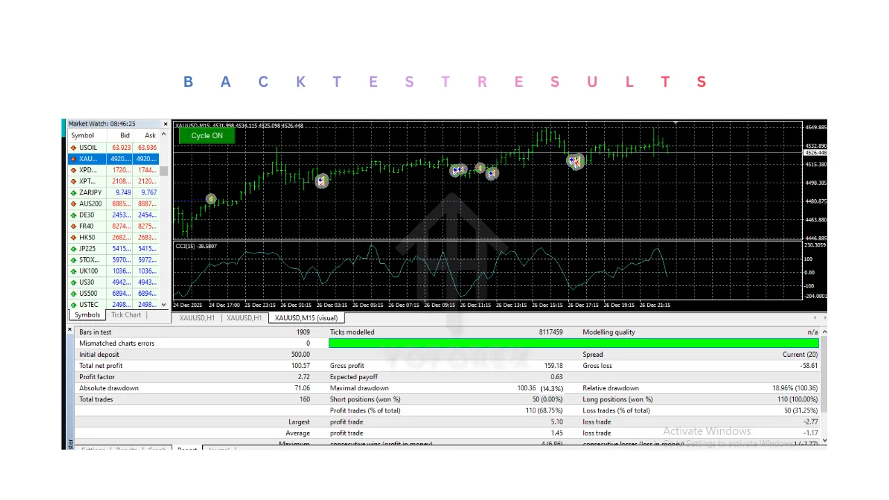 Preciuos Gold Digger EA V1.15 MT4 