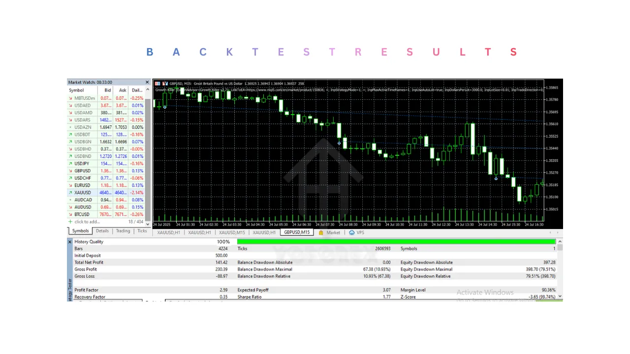Growth Killer EA V2.71 MT5 3 Growth Killer EA V2.71 MT5