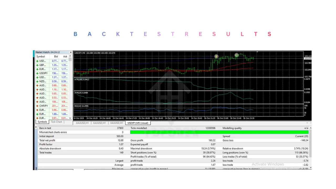 Price Action EA V1.0 MT4 3 Price Action EA V1.0 MT4