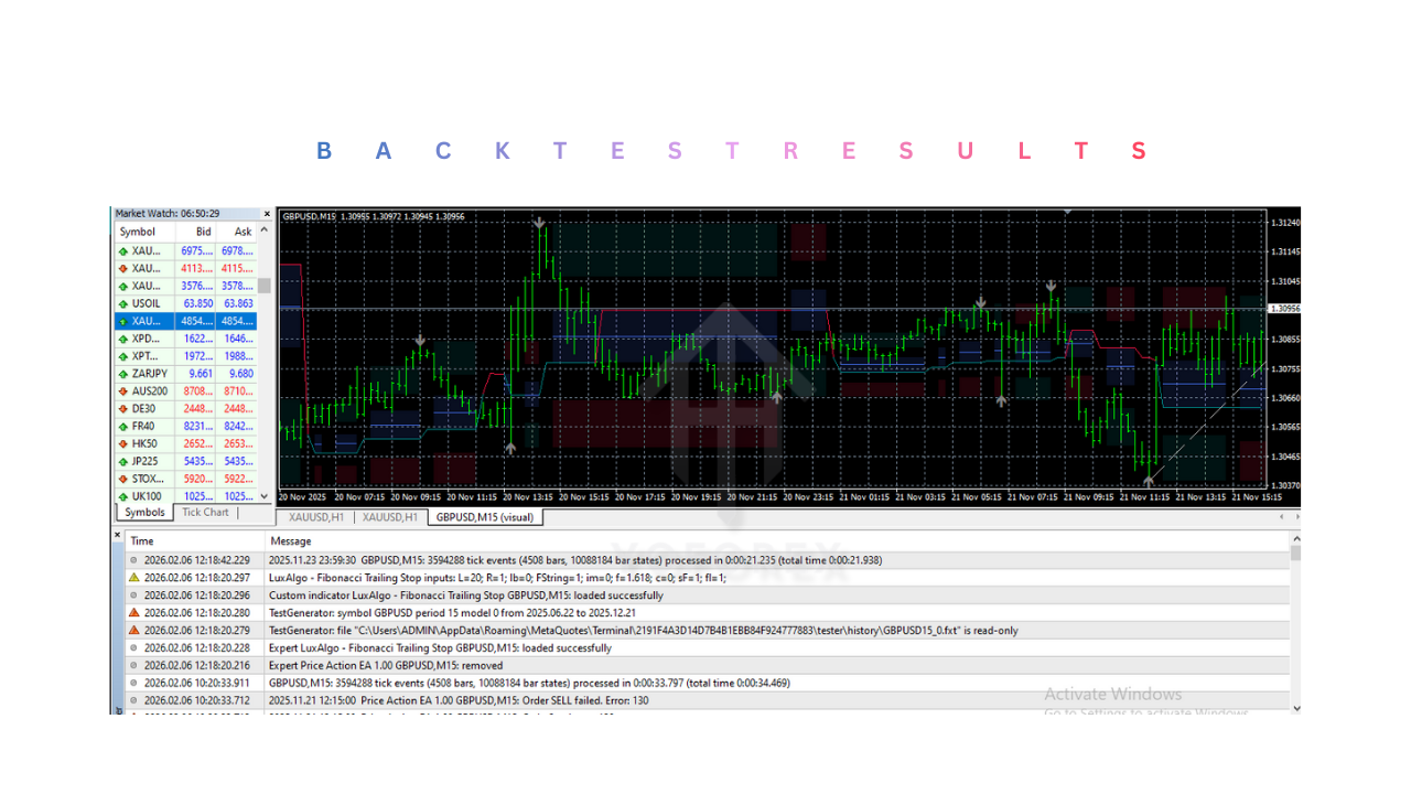 LuxAlgo - Fibonacci Trailing Stop Indicator V1.0 MT4