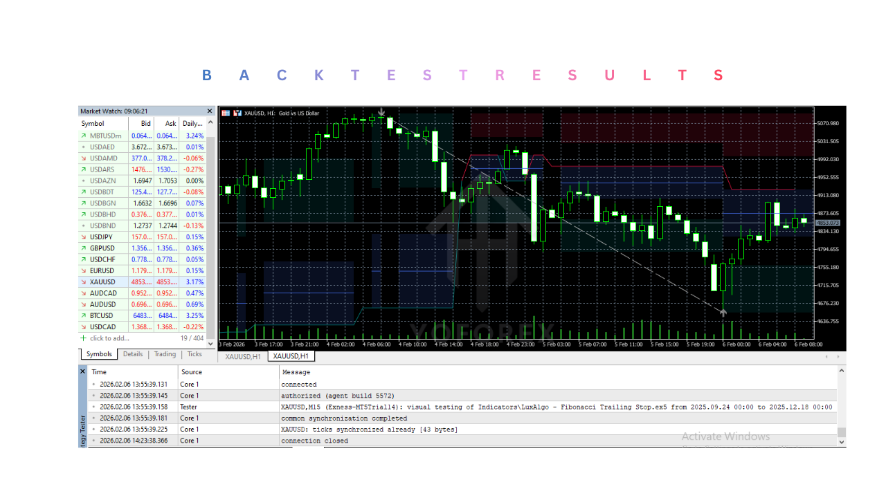 LuxAlgo - Fibonacci Trailing Stop Indicator V1.0 MT5