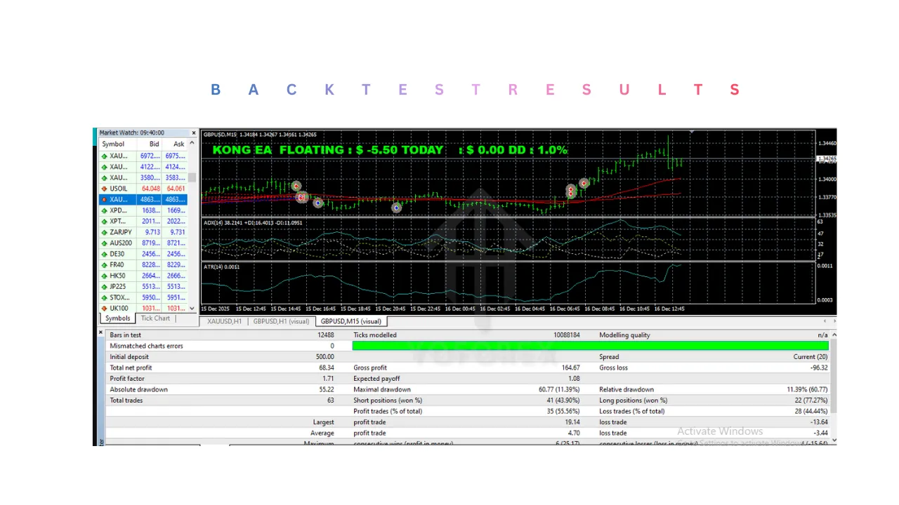 KONG EA XAU V1 M1 V1.22 MT4 3 KONG EA XAU V1 M1 V1.22 MT4