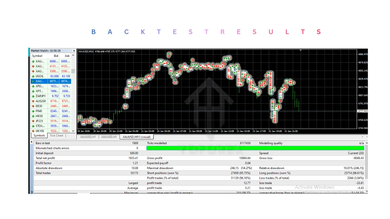 Eclipse Trading EA FX Robot V4.0 MT4