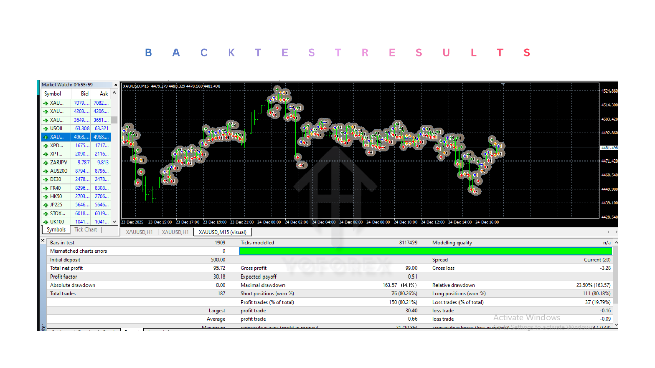 Fast Scalper EA V1.0 MT4