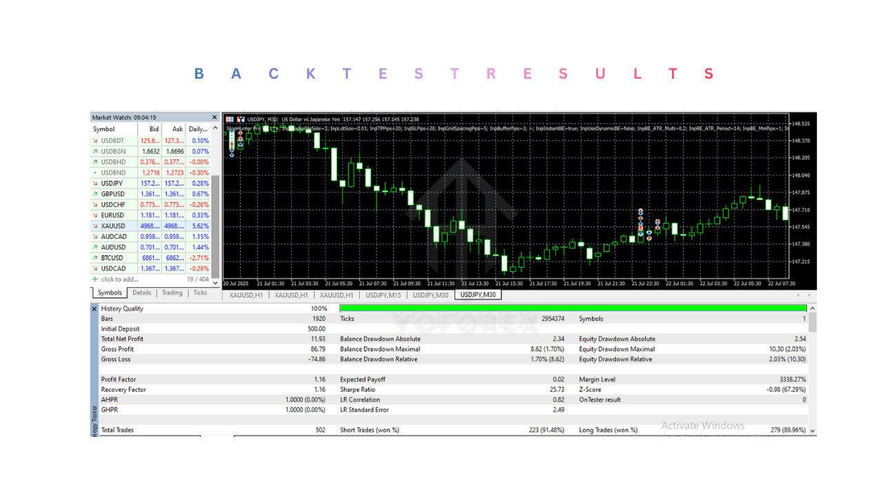 StopHunter Pro EA V6.1 MT5