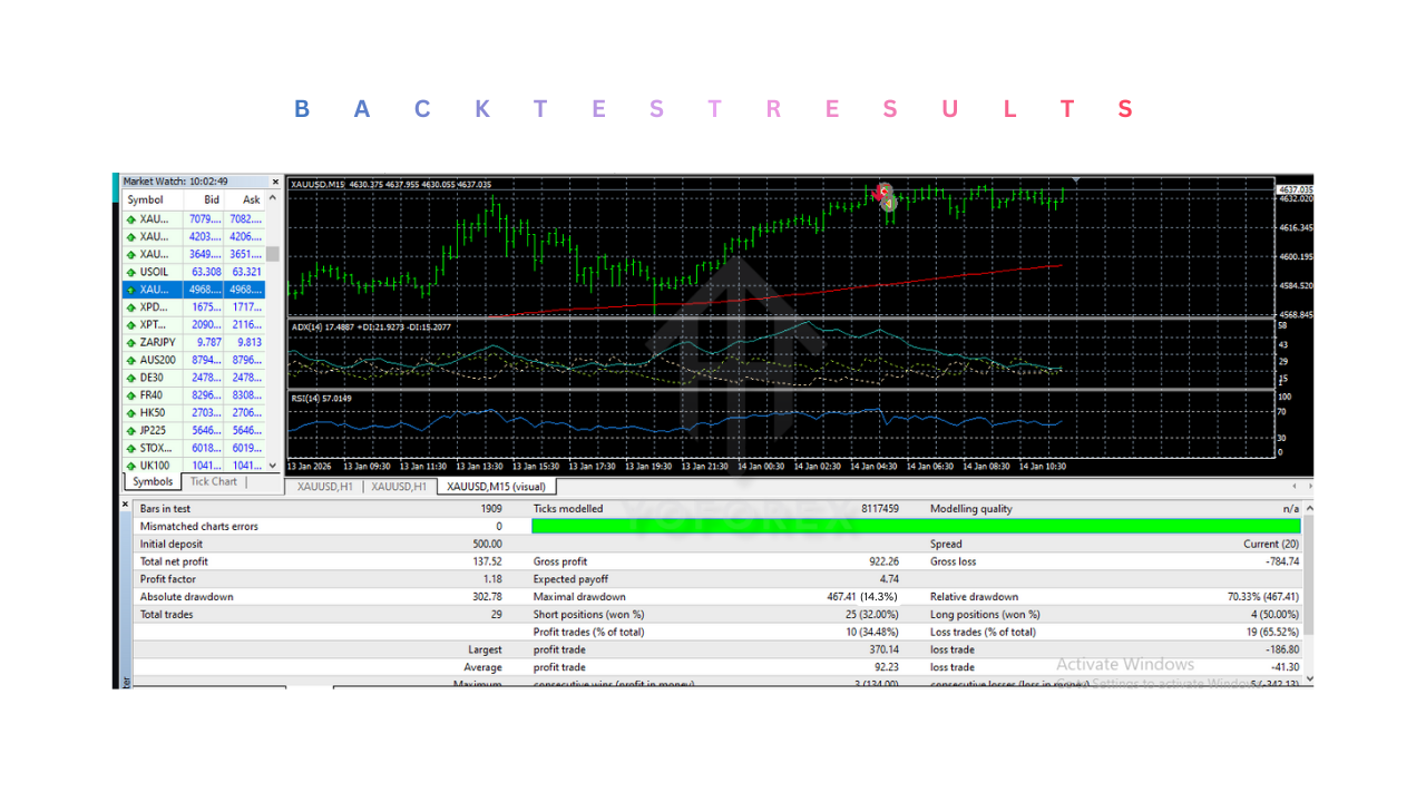 Bluesky V2 EA V2.11 MT4