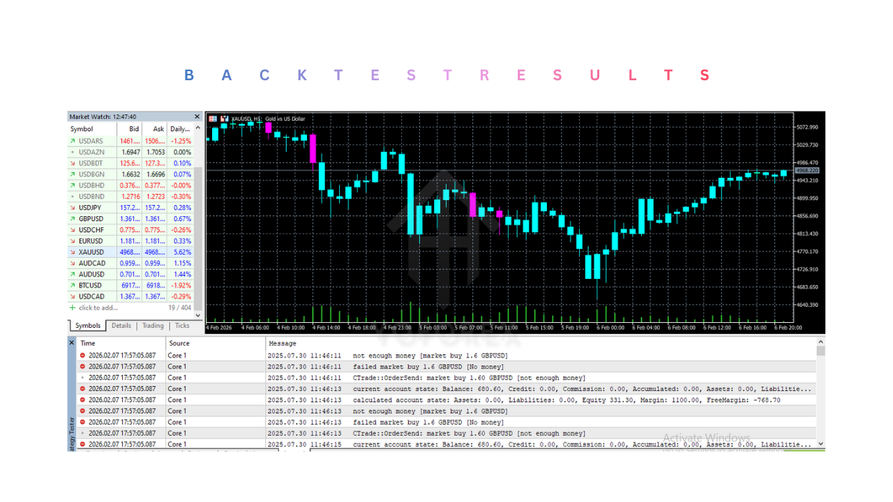 Smart AHE Indicator V1.0 MT5