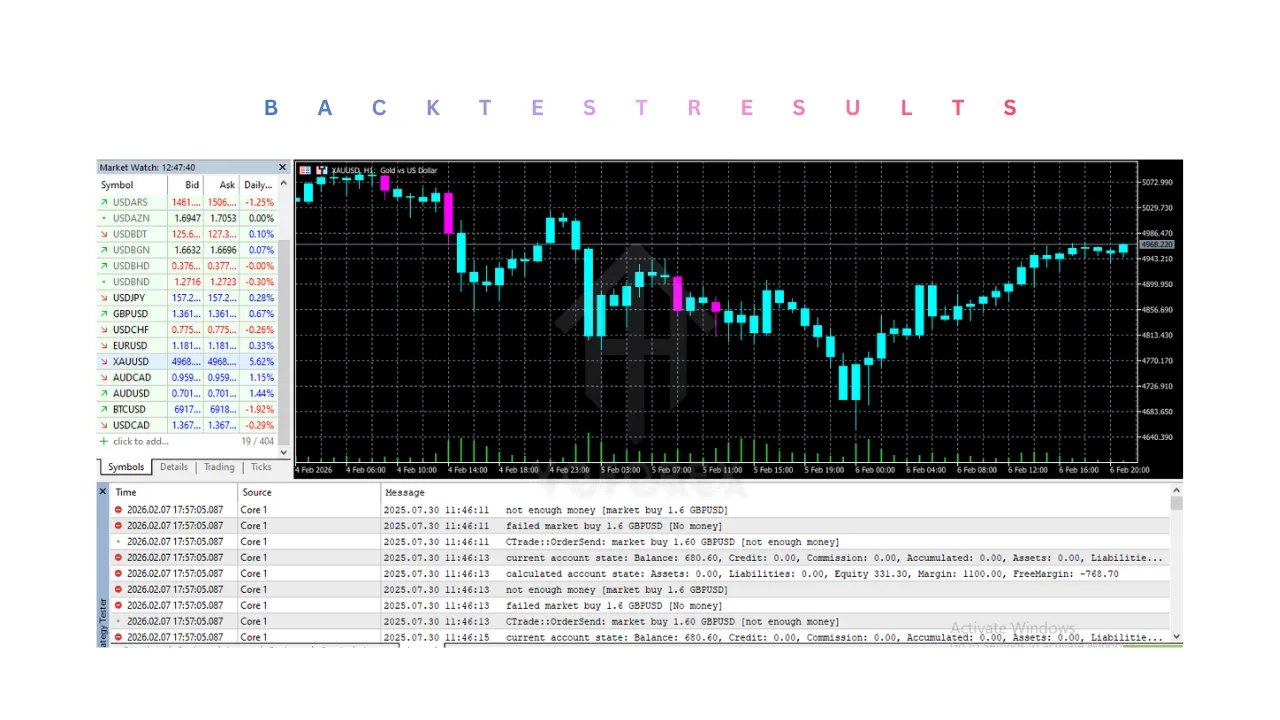Smart AHE Indicator V1.0 MT5 3 Smart AHE Indicator V1.0 MT5