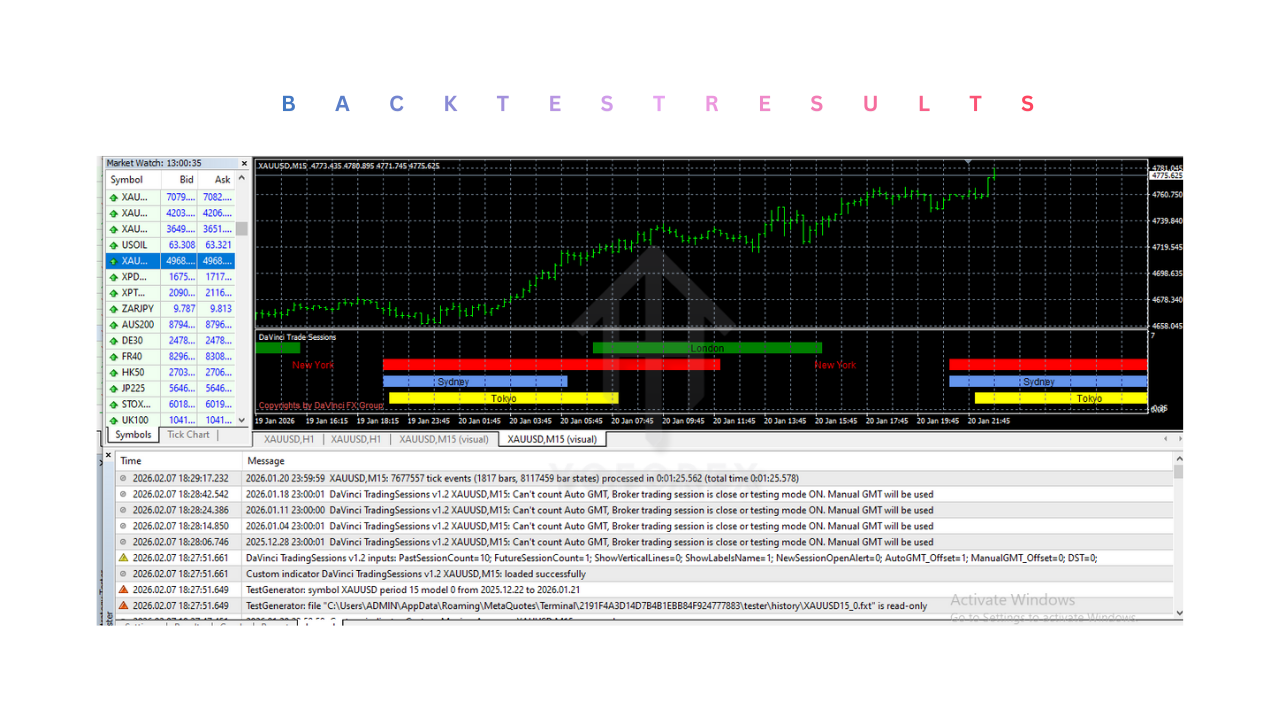 DaVinci TradingSessions Indicator V1.2 MT4