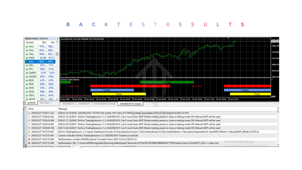 DaVinci TradingSessions Indicator V1.2 MT4 3 DaVinci TradingSessions Indicator V1.2 MT4